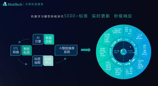 智能大屏時代，MobTech數據化運營助力產業(yè)加速與破局