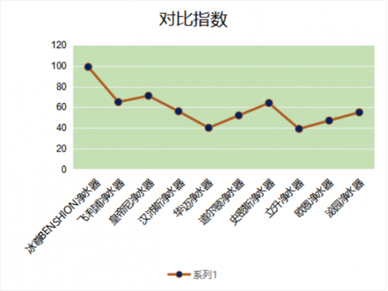 凈水器十大品牌有哪些？保護(hù)家人健康的凈水器