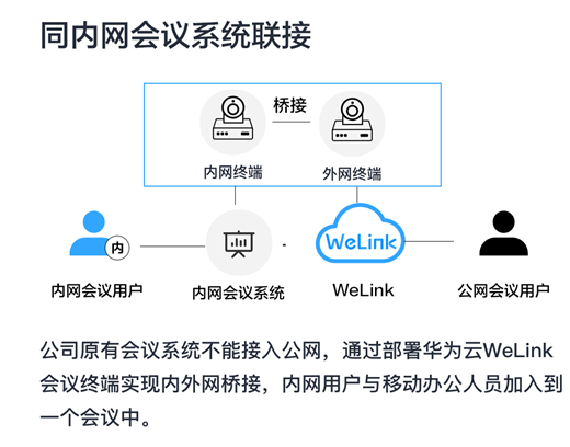 重新定義全場景智慧辦公，華為云WeLink差異化打法全揭秘