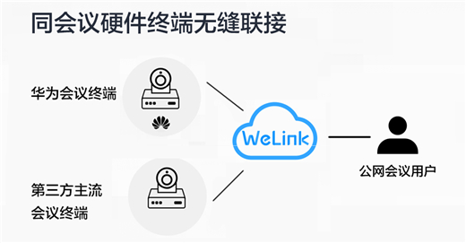 重新定義全場景智慧辦公，華為云WeLink差異化打法全揭秘