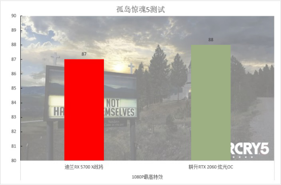 2000至2500元的顯卡，選這個(gè)就對(duì)了