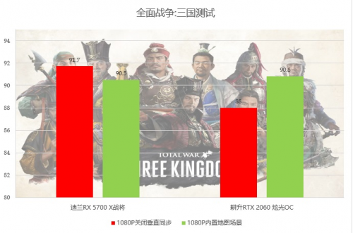 2000至2500元的顯卡，選這個(gè)就對(duì)了