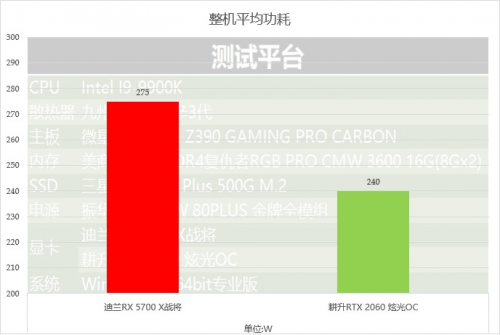 2000至2500元的顯卡，選這個(gè)就對(duì)了