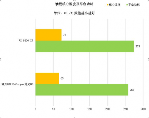 耕升GTX 1660 SUPER 炫光OC演繹主流級顯卡寵兒