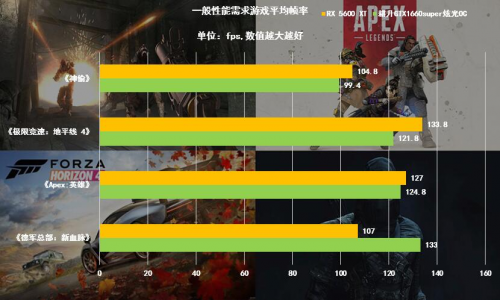 耕升GTX 1660 SUPER 炫光OC演繹主流級顯卡寵兒