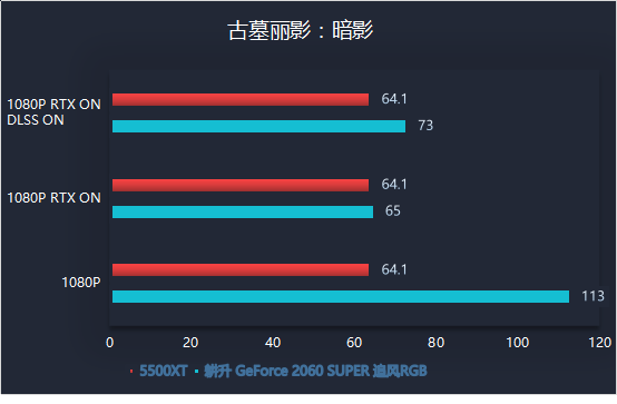 耕升又添一員猛將，RTX 2060 SPUER追風來了