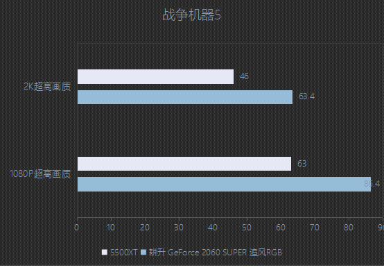 耕升又添一員猛將，RTX 2060 SPUER追風來了