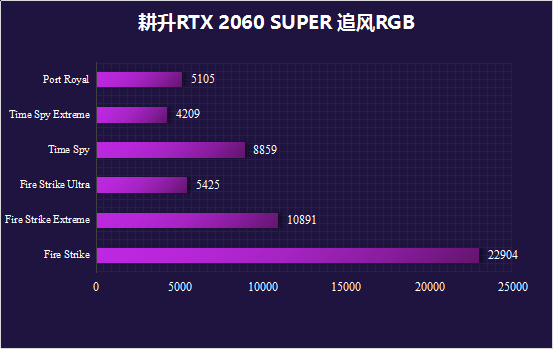 耕升又添一員猛將，RTX 2060 SPUER追風來了