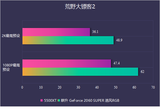 耕升又添一員猛將，RTX 2060 SPUER追風來了