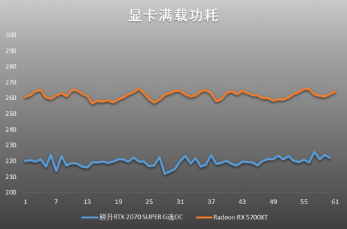 吉爾再度迷失浣熊市，耕升RTX 2070 SUPER與5700XT決一雌雄