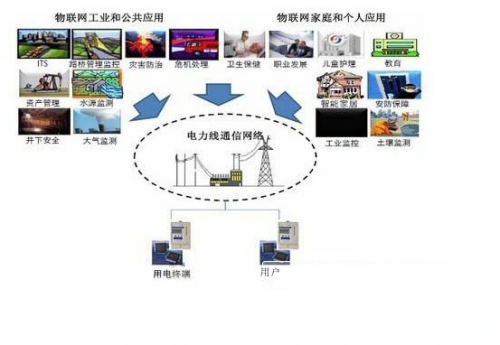 【艾拉比小課堂】艾拉比差分升級助力電力廠商加速軟件迭代