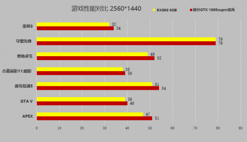 千元顯卡耕升GTX 1650 SUPER 追風“幀”香在哪里