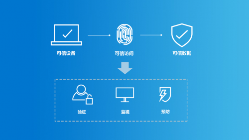 戴爾科技集團統(tǒng)一辦公空間，全方位助力企業(yè)數(shù)字化轉(zhuǎn)型