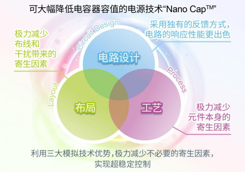 ROHM推出可大幅降低電容器容值的電源技術(shù)“Nano Cap”