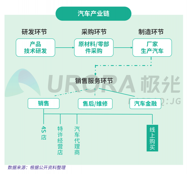 極光：汽車直播成為疫情期間車企、4s店“自救”的主流途徑