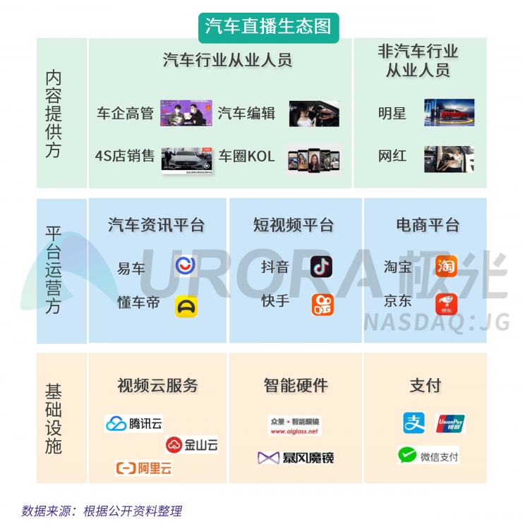 極光：汽車直播成為疫情期間車企、4s店“自救”的主流途徑