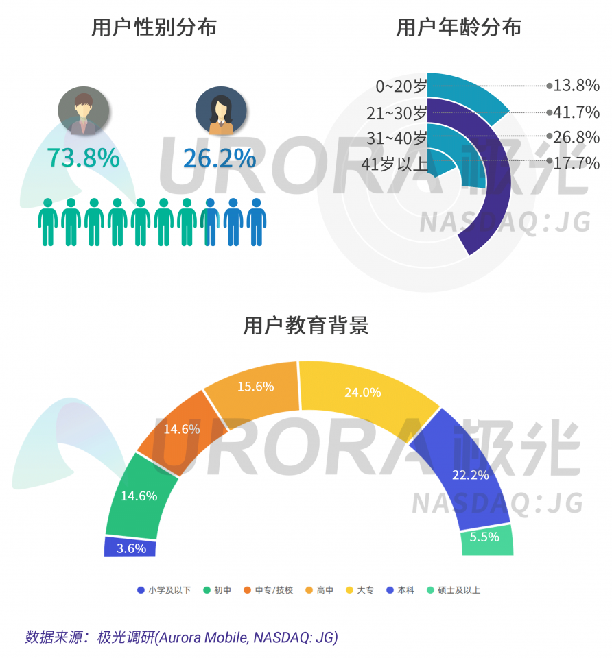 極光：汽車直播成為疫情期間車企、4s店“自救”的主流途徑