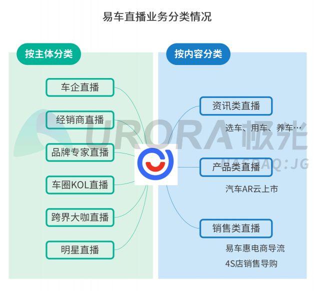 極光：汽車直播成為疫情期間車企、4s店“自救”的主流途徑