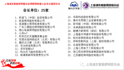 眾志成城、抗擊疫情，智能照明聯(lián)合會(huì)捐款捐物愛(ài)心會(huì)員云頒獎(jiǎng)儀式成功舉行