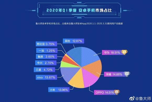 魯大師年報(bào)失誤，觸動(dòng)了誰的蛋糕？