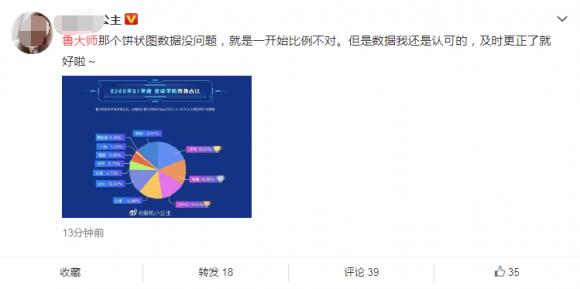 魯大師年報(bào)失誤，觸動(dòng)了誰的蛋糕？