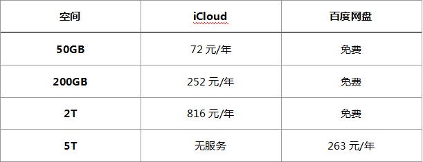 揭秘：為什么百度網(wǎng)盤能“一家獨(dú)大”？