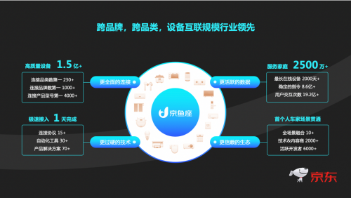 京東智聯(lián)云聯(lián)手上汽大眾，開啟車家互控全新體驗(yàn)