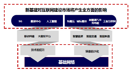 銳捷極簡XS系列網絡新品發(fā)布數據中心戰(zhàn)略全面升級