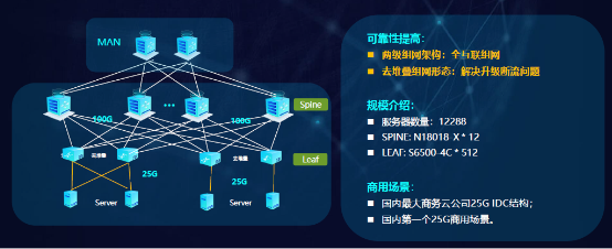 銳捷極簡XS系列網絡新品發(fā)布數據中心戰(zhàn)略全面升級