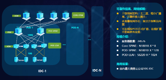 銳捷極簡XS系列網絡新品發(fā)布數據中心戰(zhàn)略全面升級