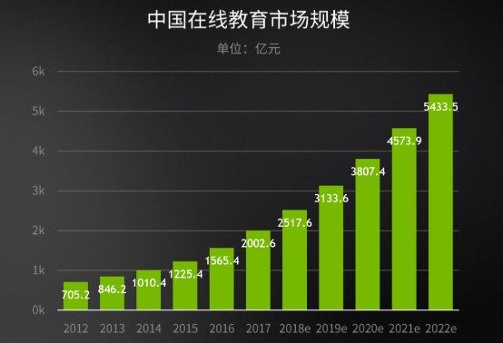 教師網(wǎng)上授課的如意至寶，GeForce助力線上教育更進(jìn)一步