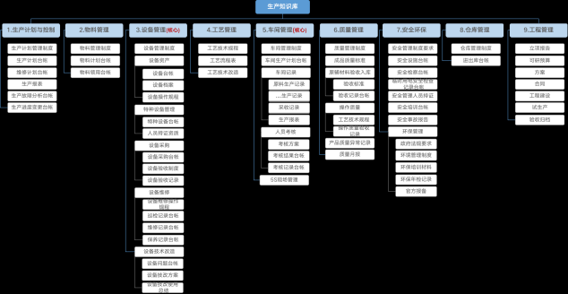 2年將年?duì)I收規(guī)模做到1000多萬，中小企業(yè)怎樣做好知識(shí)管理？