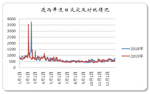 華強(qiáng)技術(shù)物聯(lián)網(wǎng)火災(zāi)預(yù)警系統(tǒng)，助力“三合一”場所安全防控