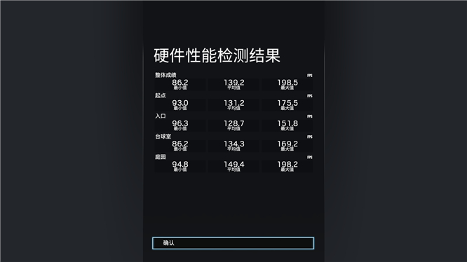 雷神911 Pro鈦空2代評測：十代酷睿移動版加持 5GHz筆記本很強