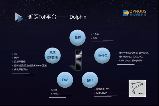 炬佑智能與艾芯智能達成戰(zhàn)略合作：將持續(xù)開發(fā)3D ToF傳感芯片和整體解決方案