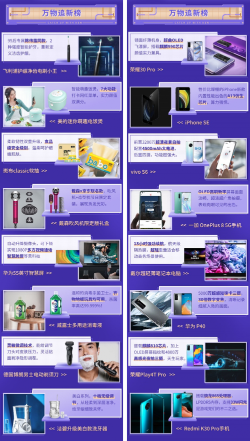 京東小魔方四月開“新”：OLAY淡斑小白瓶買1送1、ThinkBook Plus6期免息