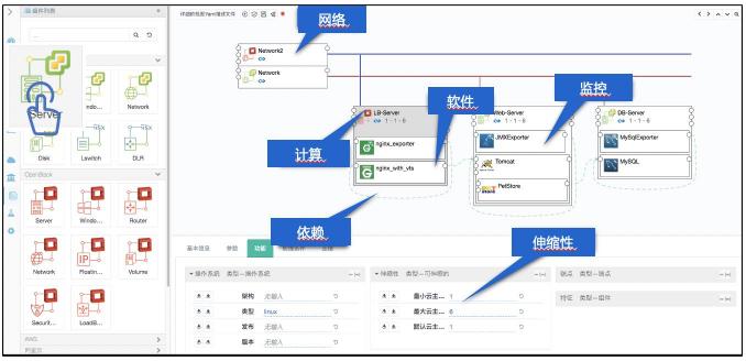 云管理市場需求多樣化，騫云科技布局三位一體云管理平臺