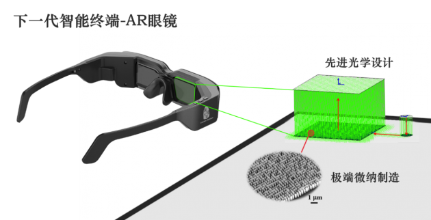 瓏璟光電與湖南大學(xué)開展近眼顯示衍射光波導(dǎo)產(chǎn)學(xué)研合作