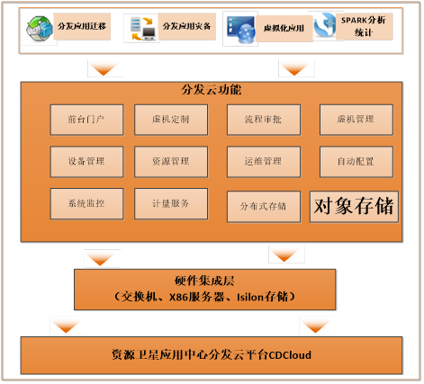 探索深藏大地的“秘密”，云計算助力遙感衛(wèi)星“落地”