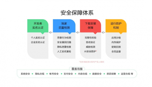 華為P40系列搭載HMS保護用戶隱私安全