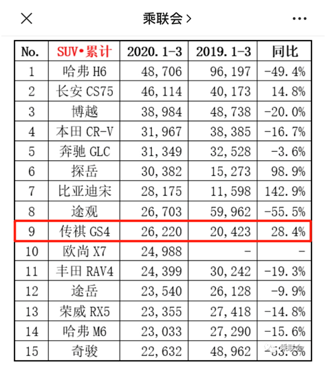 微信車載版“香不香”？乘聯(lián)會銷量數(shù)據(jù)告訴你