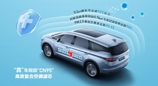 安全用車哪家強(qiáng)？風(fēng)神2020款A(yù)X7與吉利博越PRO正面剛