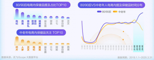 科大訊飛AI健康報告發(fā)布 國潮養(yǎng)生風(fēng)盛行