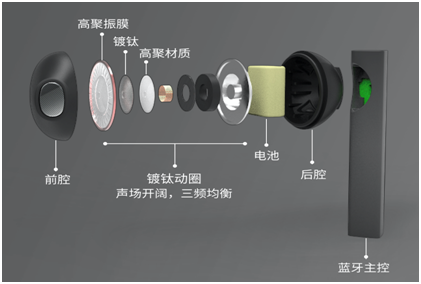 重塑無(wú)線耳機(jī)新美學(xué) FIIL CC開(kāi)啟第二輪預(yù)售