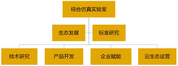 安世亞太：綜合仿真實驗室擔當中國仿真使命