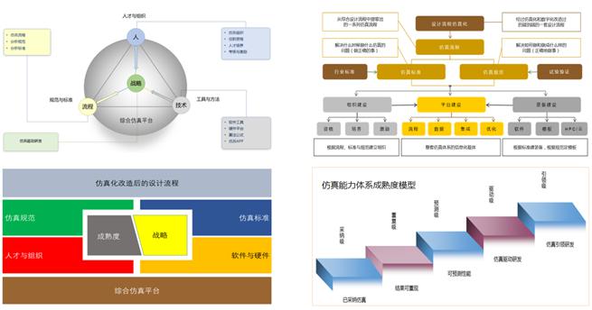 安世亞太：綜合仿真實驗室擔當中國仿真使命