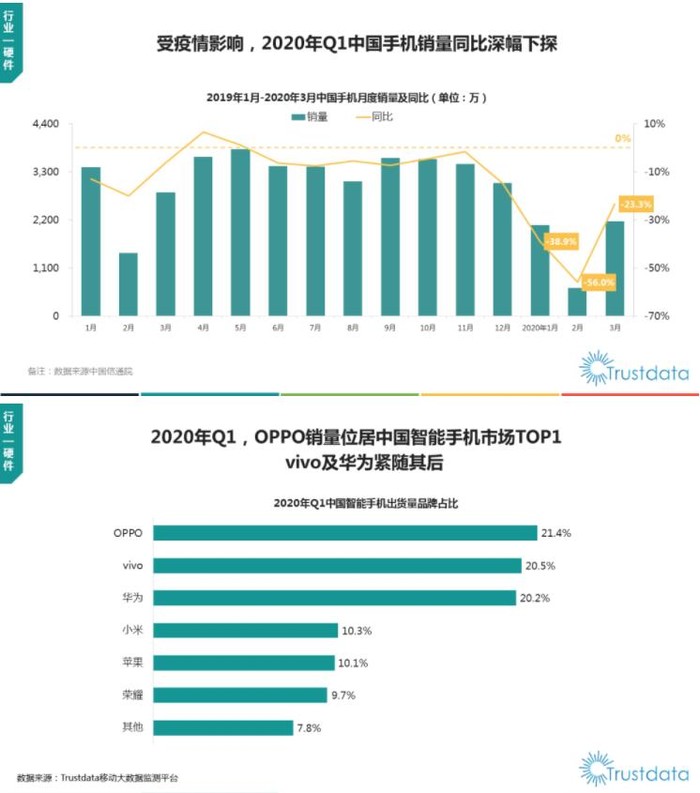 Trustdata中國Q1移動(dòng)互聯(lián)網(wǎng)報(bào)告