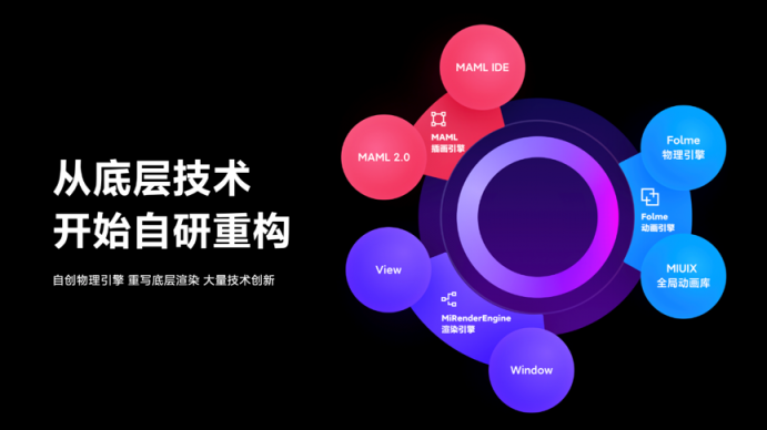 十周年巨獻(xiàn) MIUI12正式發(fā)布 iOS遇最強(qiáng)挑戰(zhàn)