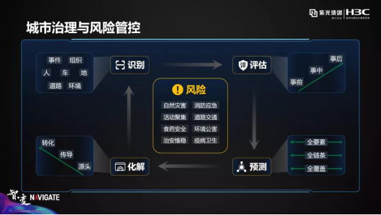 紫光華智丨穩(wěn)步加速推進(jìn)，沖擊安防新格局！