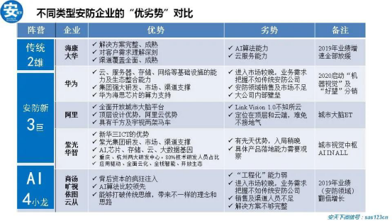 紫光華智丨穩(wěn)步加速推進(jìn)，沖擊安防新格局！